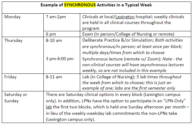 Example of synchronous ABSN schedule.